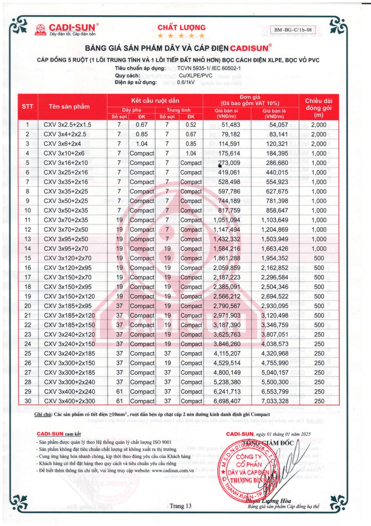 bang gia day cap dien cadisun 2025-1
