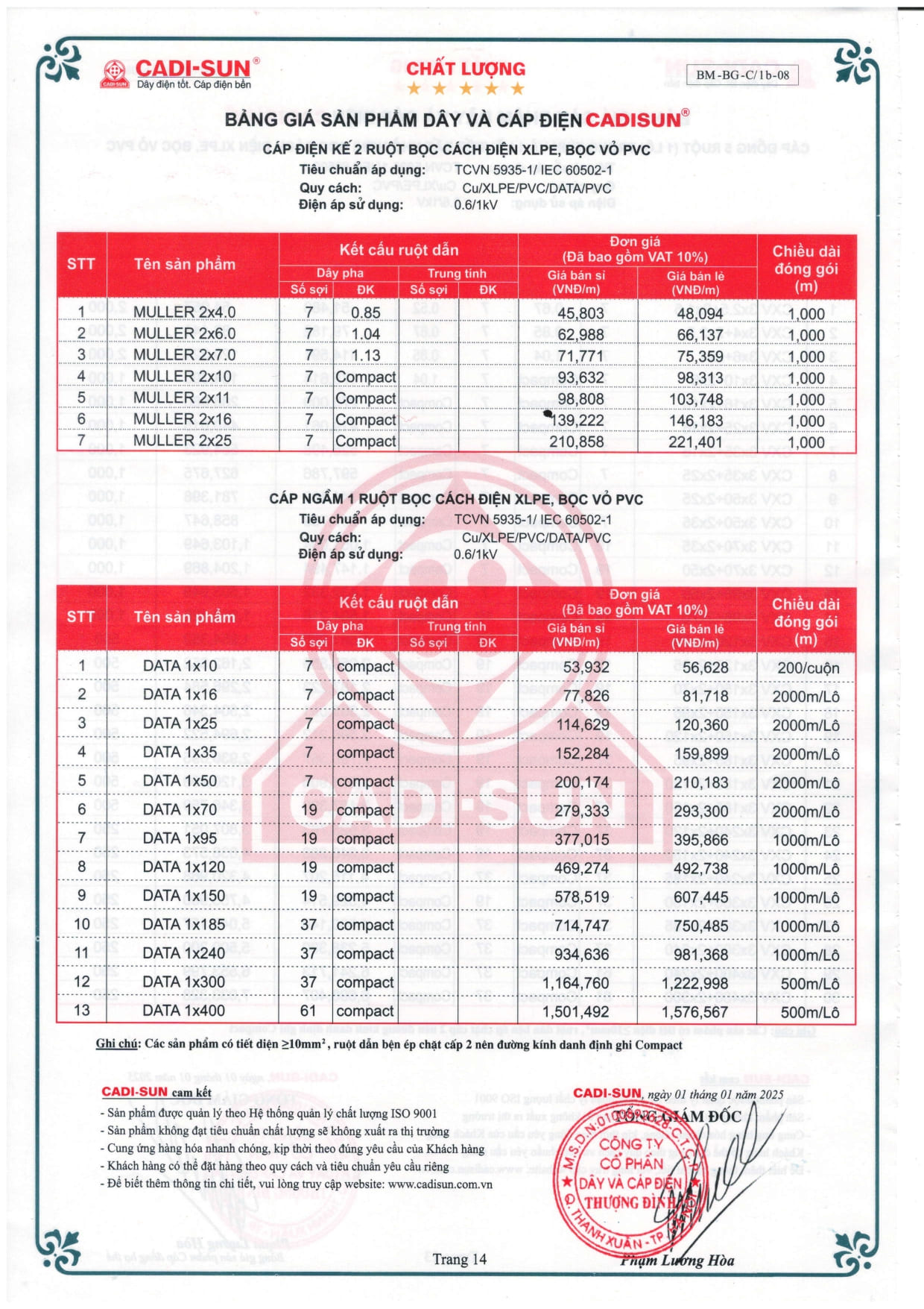 bang gia day cap dien cadisun 2025-1
