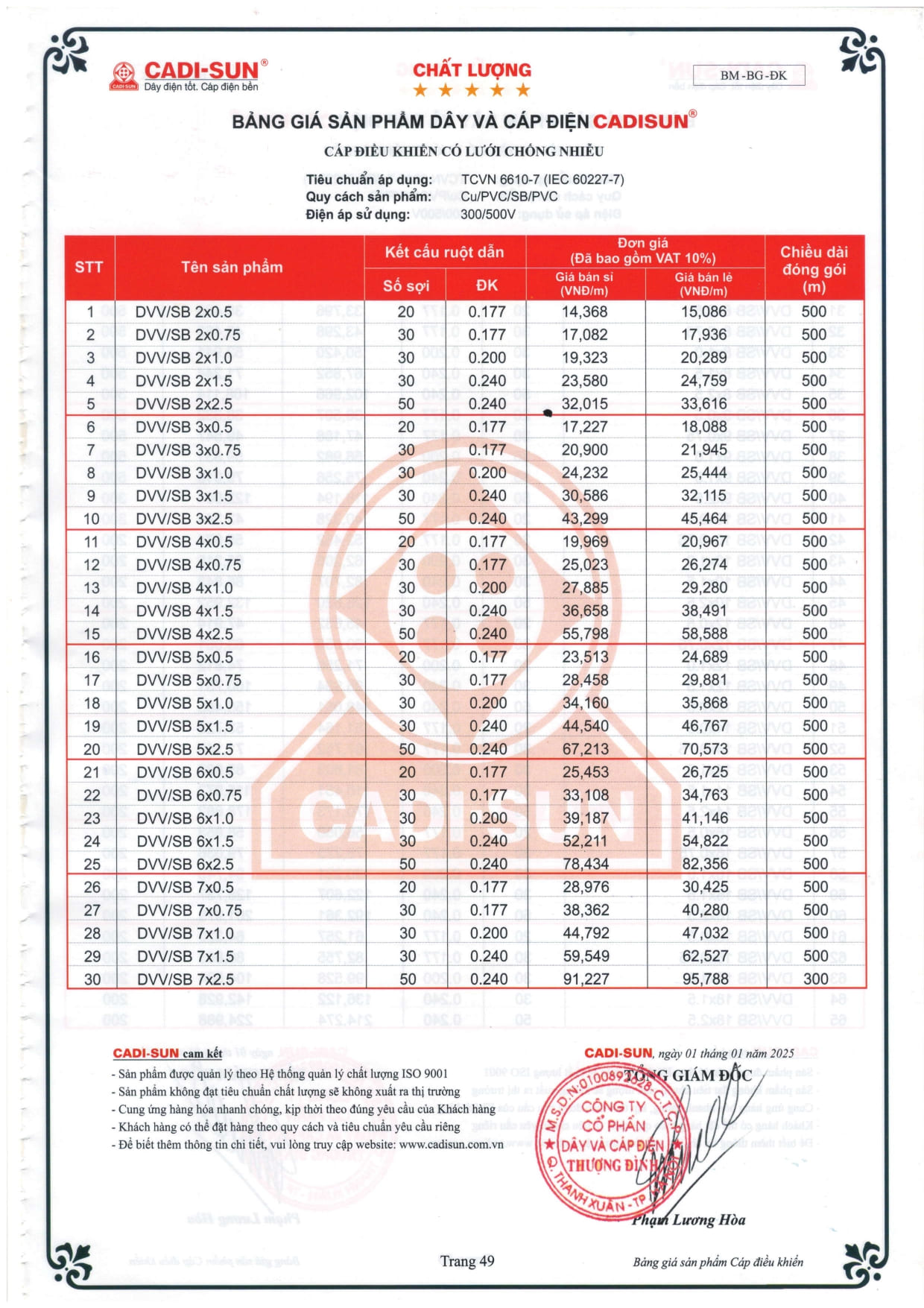 bang gia day cap dien cadisun 2025-1 