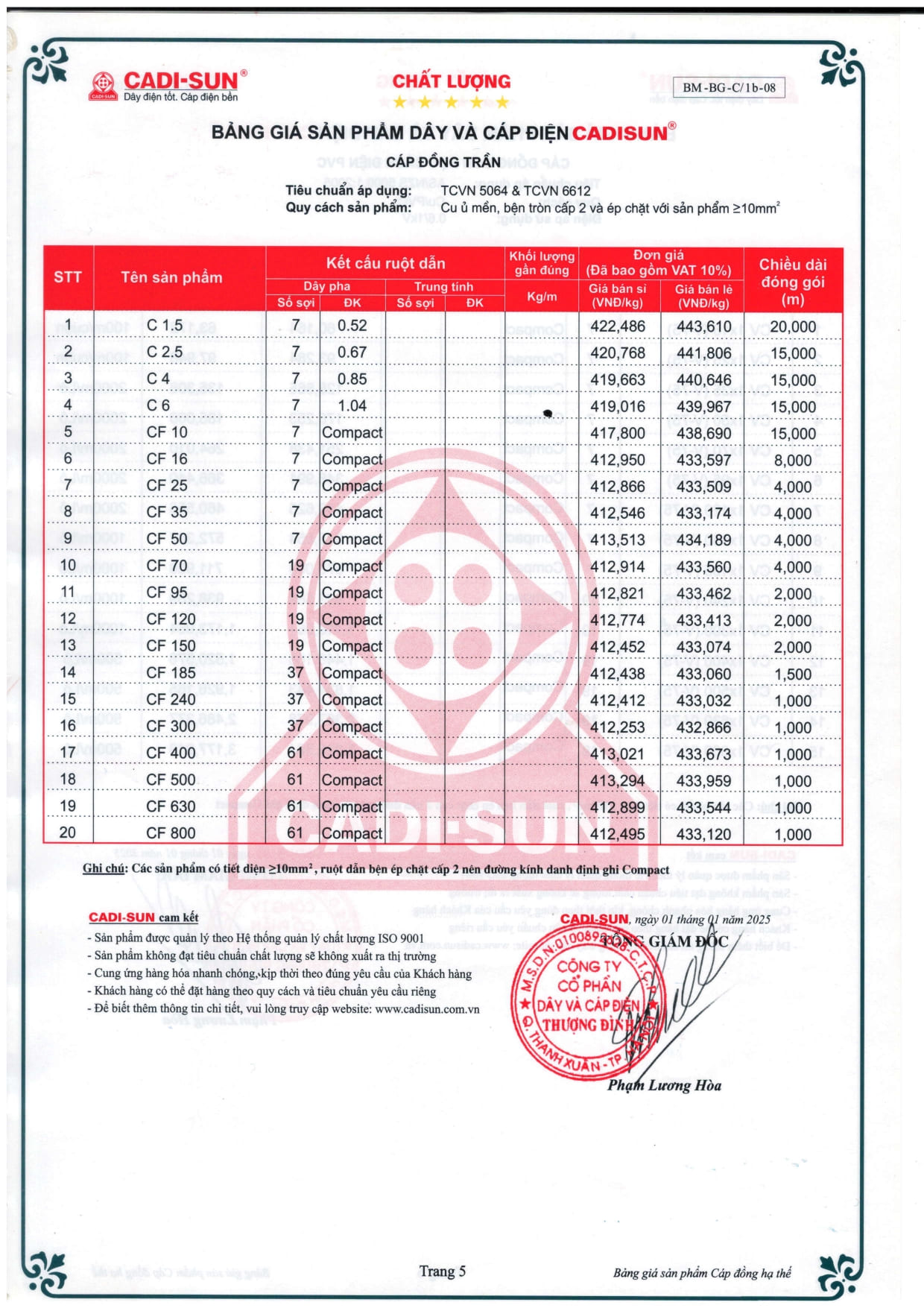bang gia day cap dien cadisun 2025-1