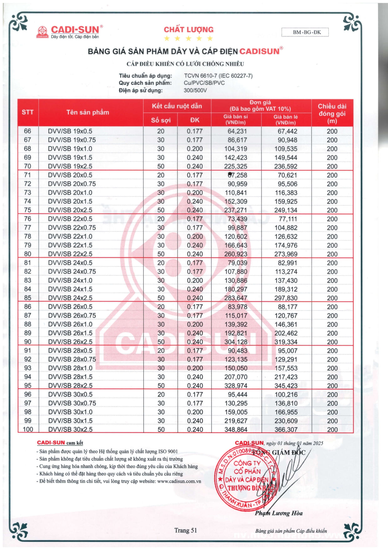 bang gia day cap dien cadisun 2025-1 