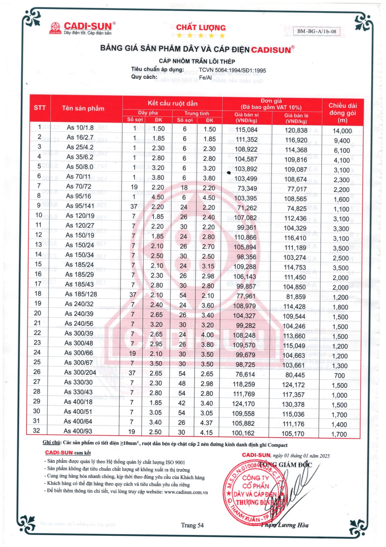 bang gia day cap dien cadisun 2025-1