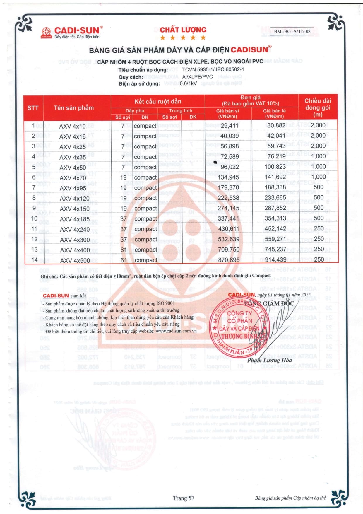 bang gia day cap dien cadisun 2025-1