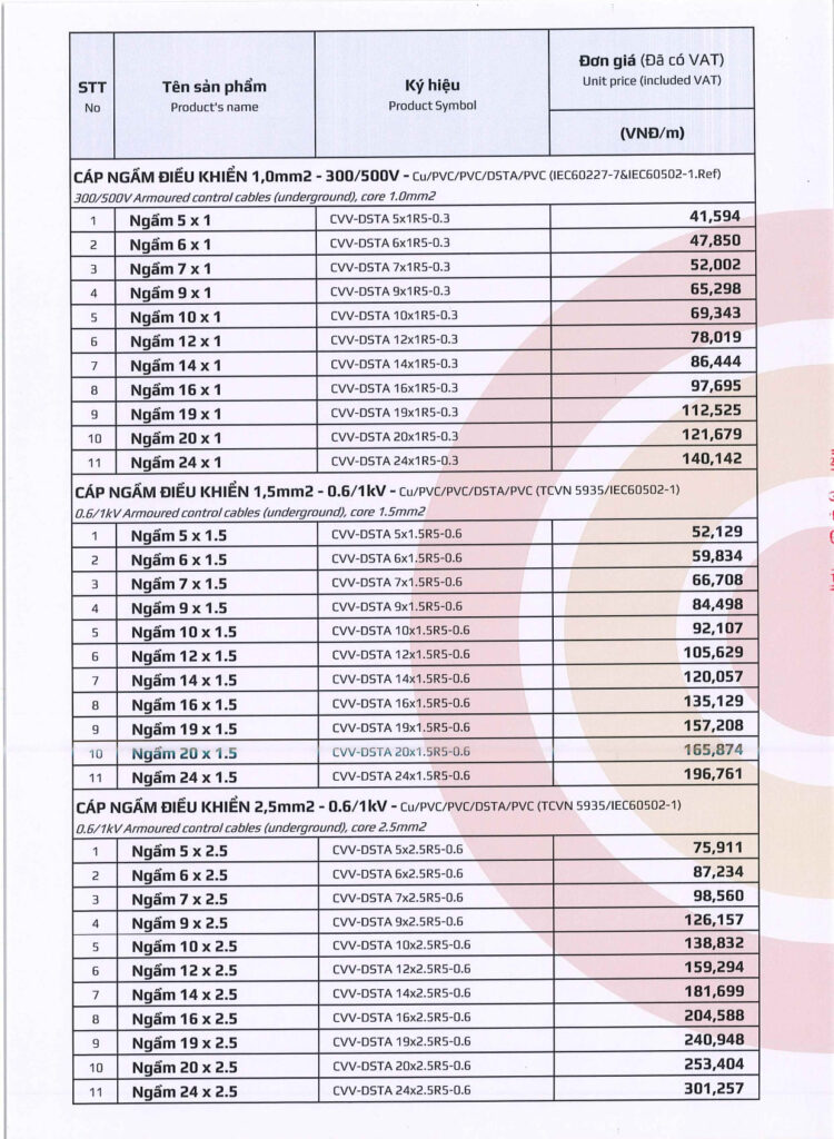 bang gia day cap dien goldcup 2025 tr.10