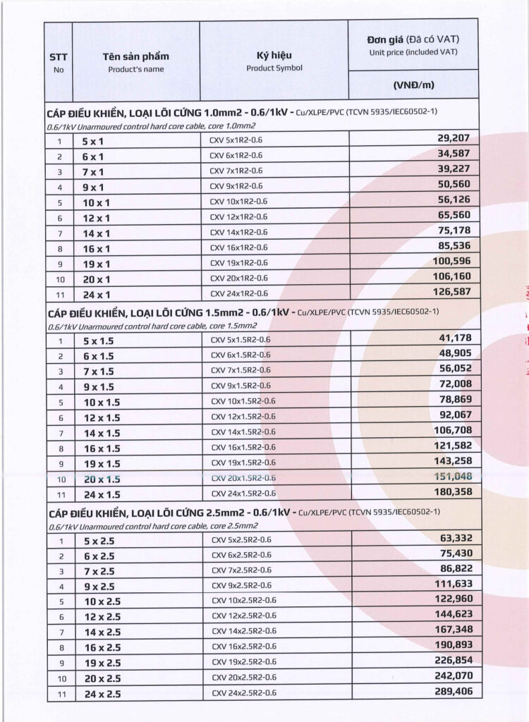 bang gia day cap dien goldcup 2025 tr.11