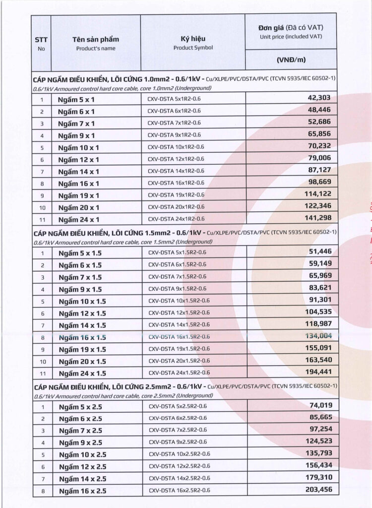 bang gia day cap dien goldcup 2025 tr.12