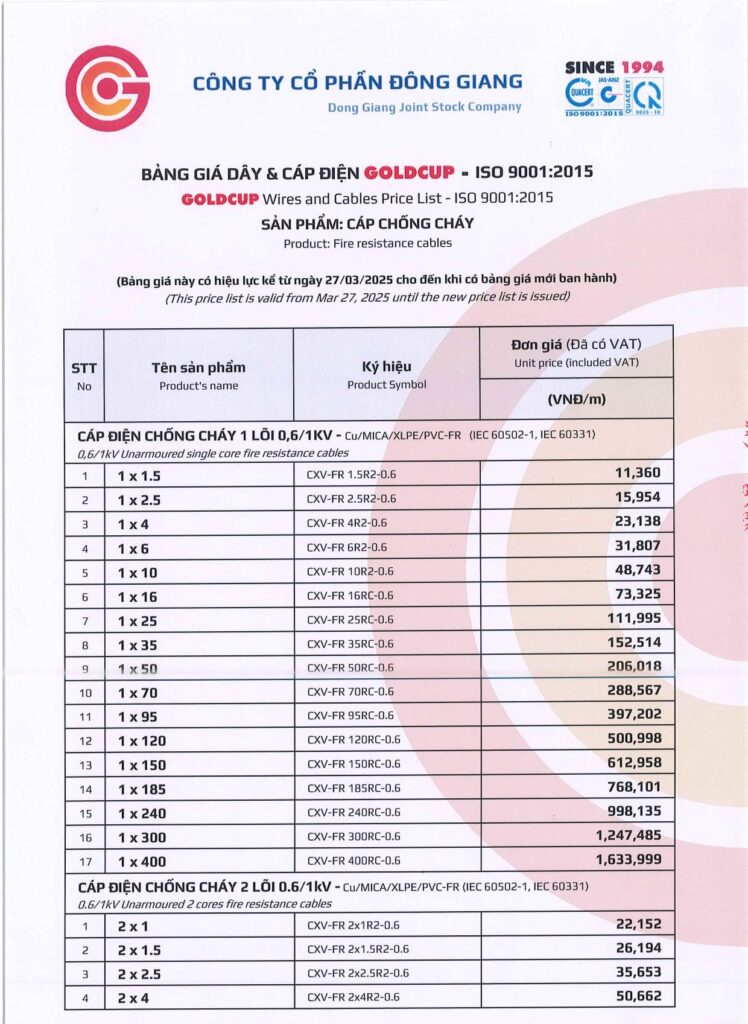 bang gia day cap dien goldcup 2025 tr.15