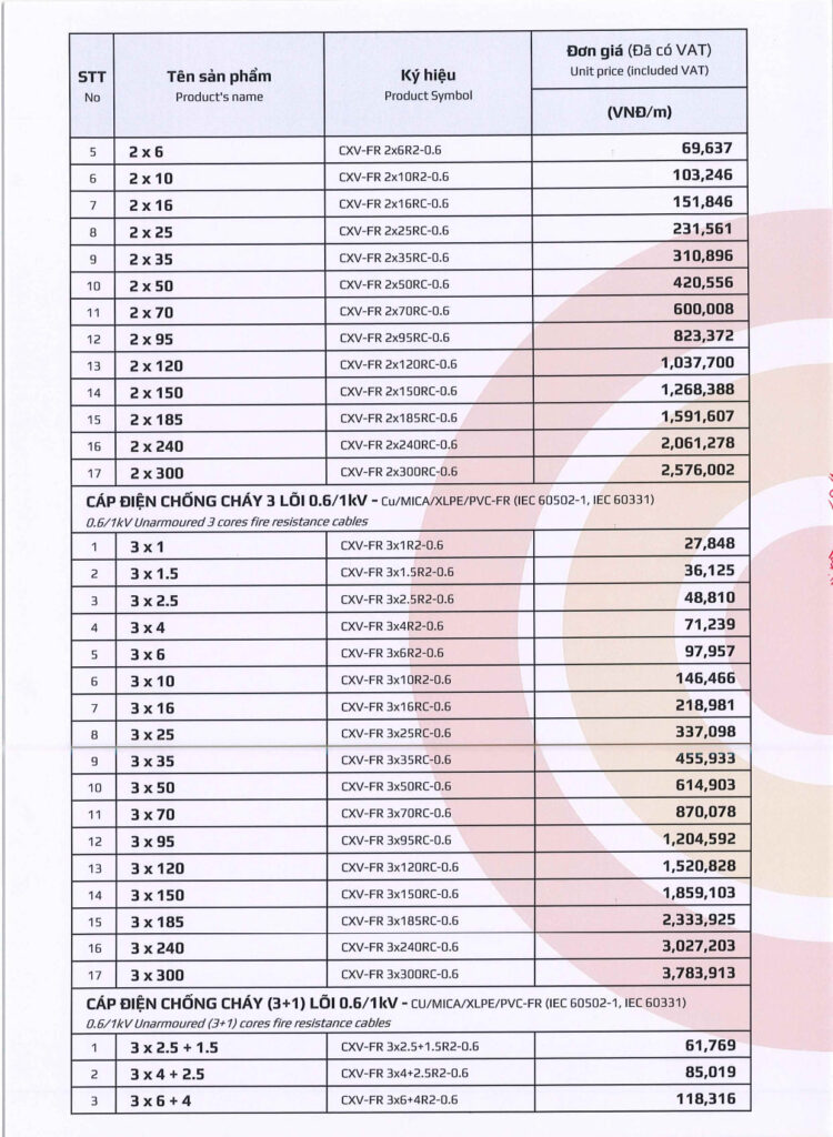 bang gia day cap dien goldcup 2025 tr.16