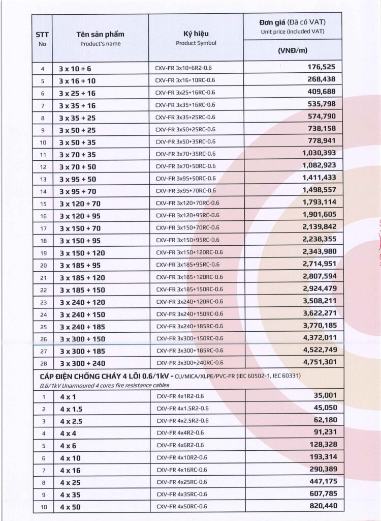 bang gia day cap dien goldcup 2025 tr.17