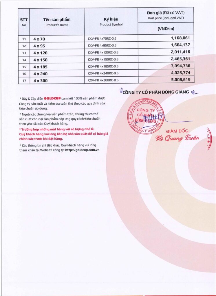 bang gia day cap dien goldcup 2025 tr.18