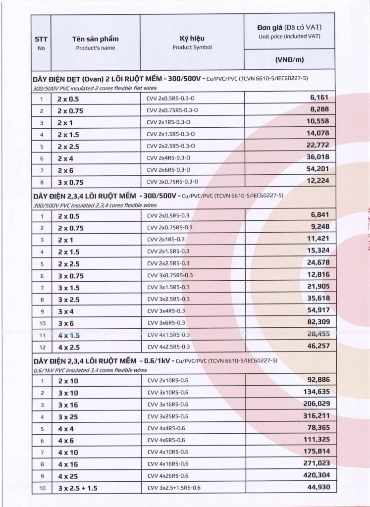 bang gia day cap dien goldcup 2025 tr.2