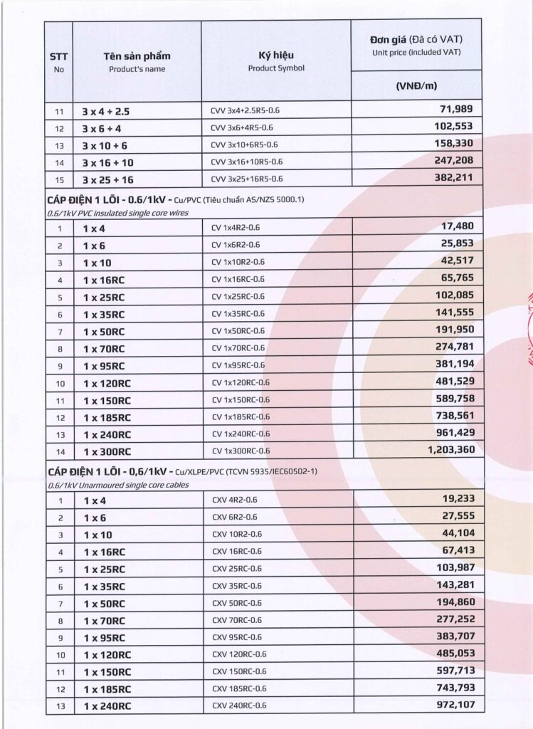 bang gia day cap dien goldcup 2025 tr.3