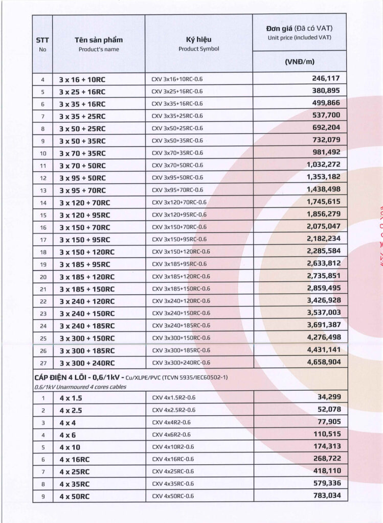 bang gia day cap dien goldcup 2025 tr.5