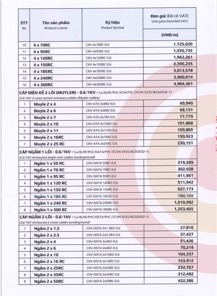 bang gia day cap dien goldcup 2025 tr.6