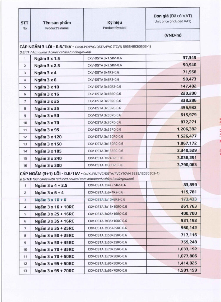 bang gia day cap dien goldcup 2025 tr.7