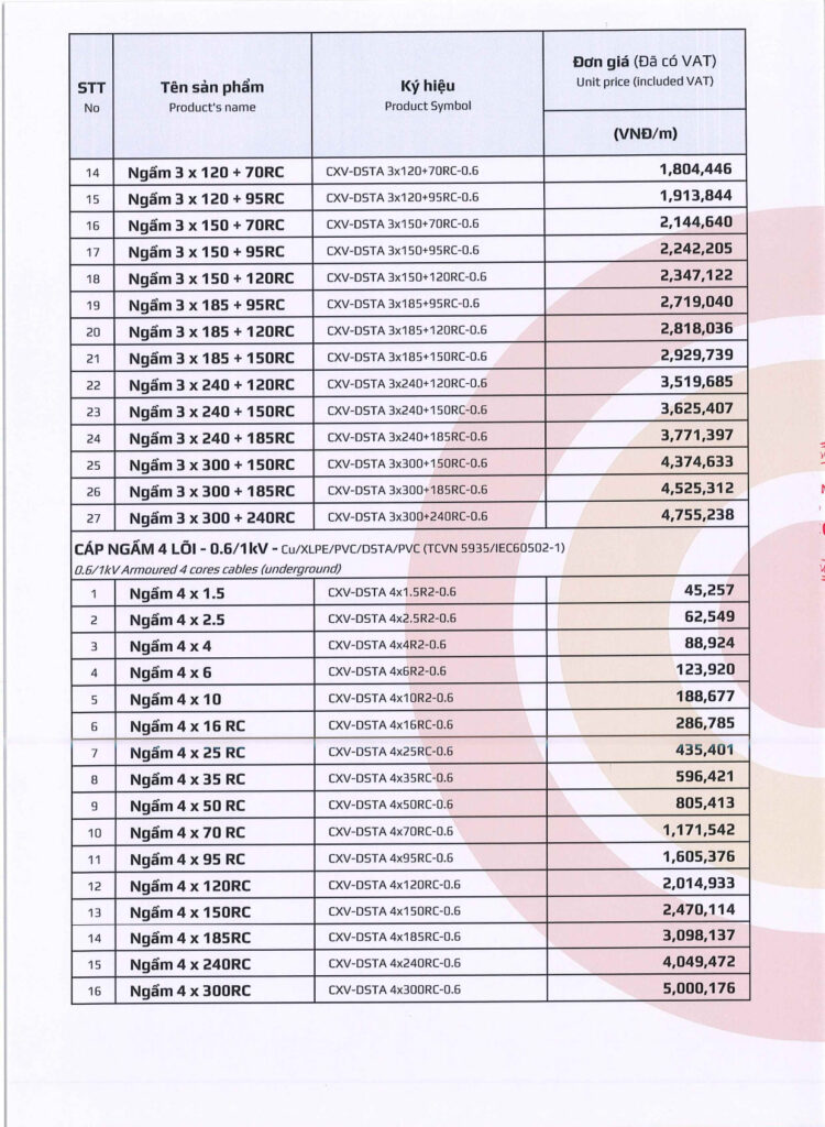 bang gia day cap dien goldcup 2025 tr.8