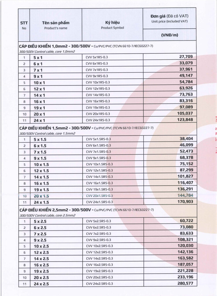 bang gia day cap dien goldcup 2025 tr.9