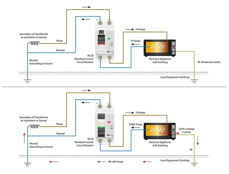 nguyen ly hoat dong rccb 1