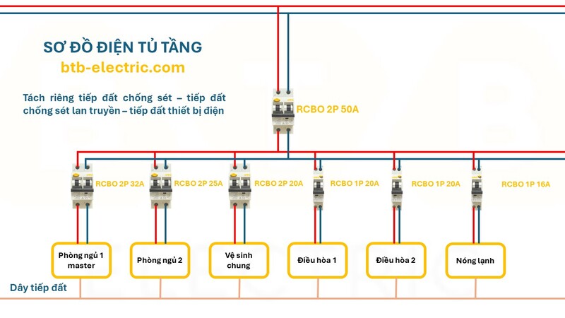 aptomat tong 2 phong ngu 1