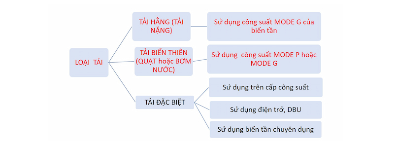 cach-chon-bien-tan-hieu-qua-1