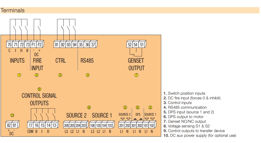 cach ket noi bo dieu khien ats socomec atys c35