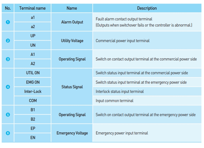 chuan ket noi bo dieu khien ats vitzro vitac 200