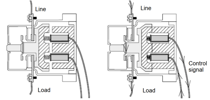 contactor 1 pha la gi 3