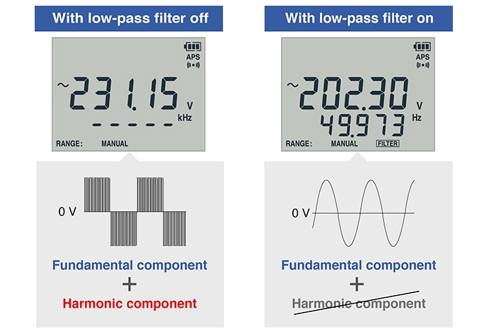 do-dong-dien-dien-ap-bien-tan-1