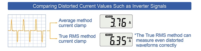 do-dong-dien-dien-ap-bien-tan