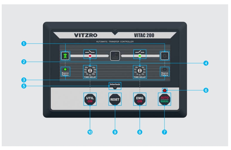 hmi bo dieu khien ats vitzro vitac 200
