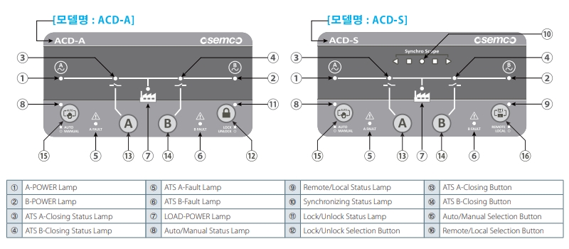 huong dan su dung bo dieu khien ats osemco acd-a acd-s