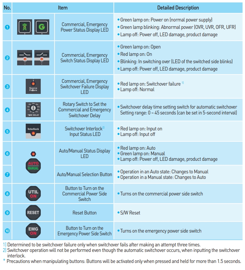 huong dan su dung bo dieu khien ats vitzro vitac 200