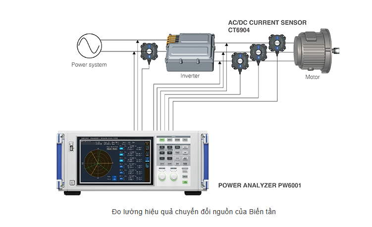 kiem-tra-hieu-suat-bien-tan