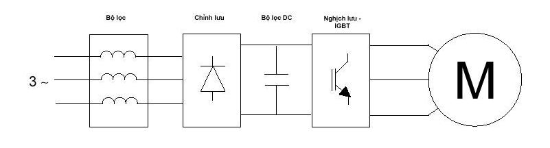 nguyen-ly-hoat-dong-cua-bien-tan