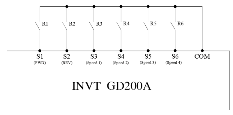 so-do-dau-noi-bien-tan-da-cap-toc-do