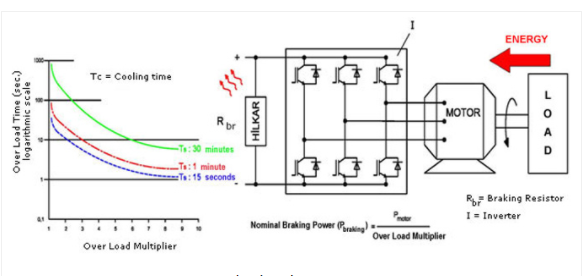 so-do-dau-noi-dien-tro-xa
