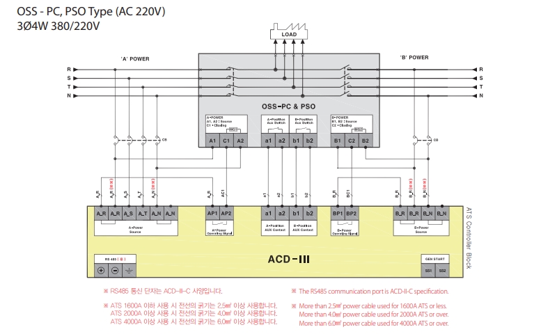 so do lap dat ats osemco acd-iii voi oss-pc type oss-pso type