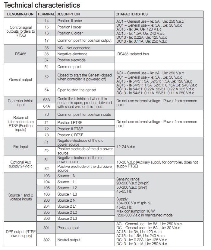 thong so ky thuat bo dieu khien ats socomec atys c25