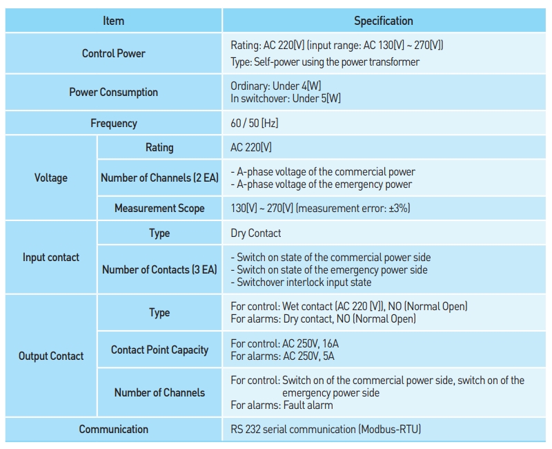 thong so ky thuat bo dieu khien ats vitzro vitac 200
