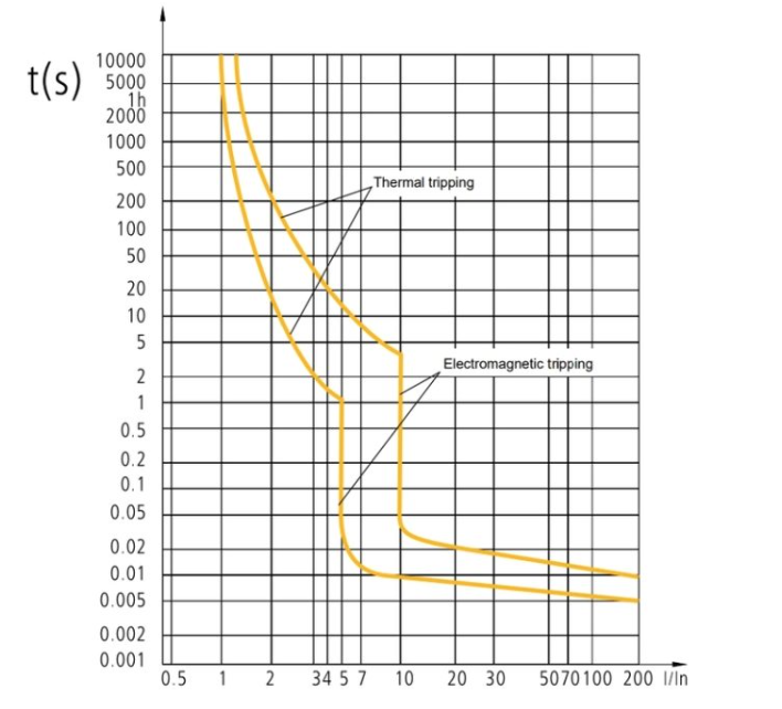 cach-doc-duong-cong-dac-tinh-cb