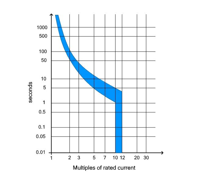 duong-cong-dac-tinh-K