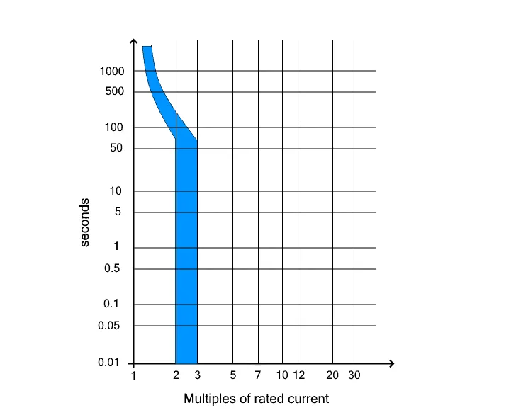duong-cong-dac-tinh-Z