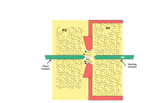 may cat khi sf6 ap suat kep
