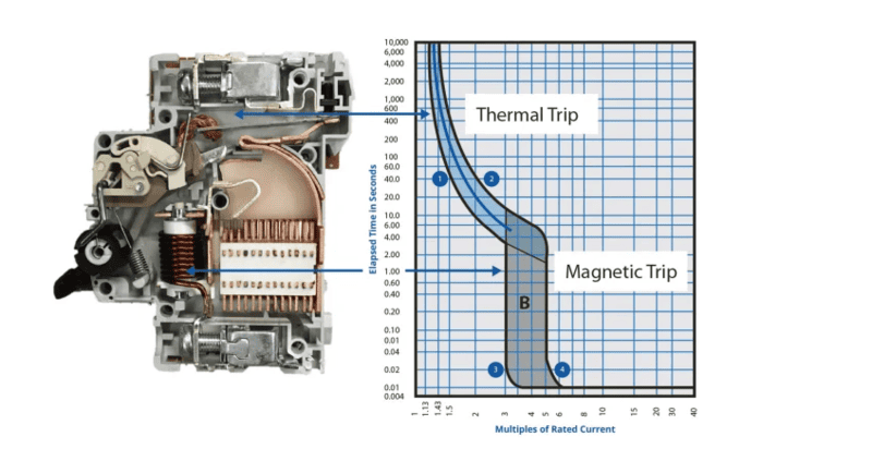 phan-tich-duong-cong-dac-tinh-cb