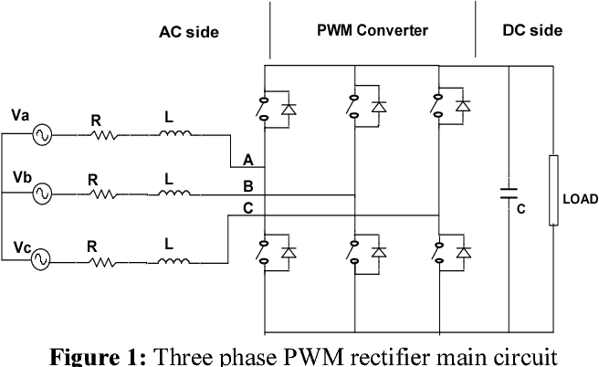 mach chinh luu bien tan 3 pha