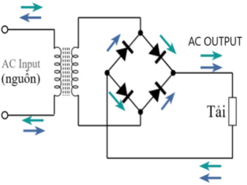 nguyen ly hoat dong bien tan gian tiep