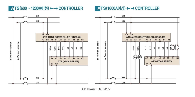 so do mach bo dieu khien ats kyungdong kd06-40