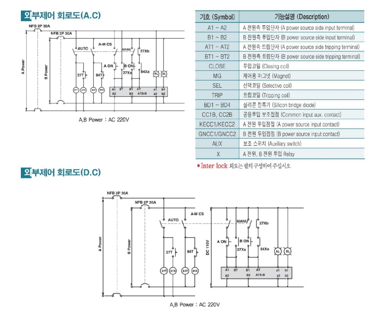 so do mach dieu khien ats kyungdong 600a 800a 1000a 1200a 1600a 2000a 2500a 3200a
