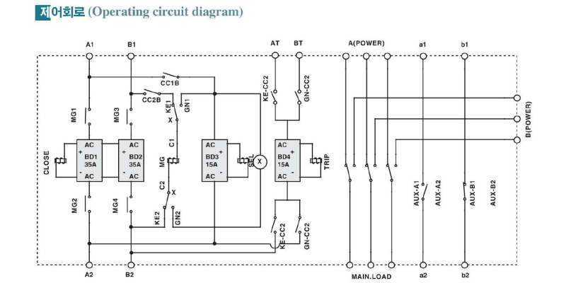 so do mach hoat dong ats kyungdong 600a 800a 1000a 1200a 1600a 2000a 2500a 3200a