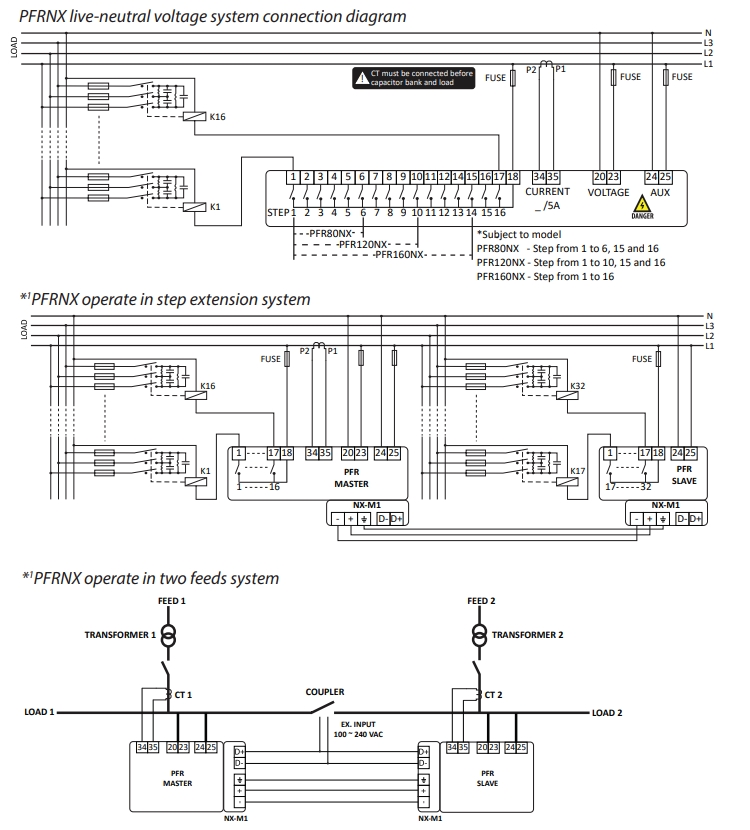 so do mach hoat dong bo dieu khien tu bu mikro pfrnx